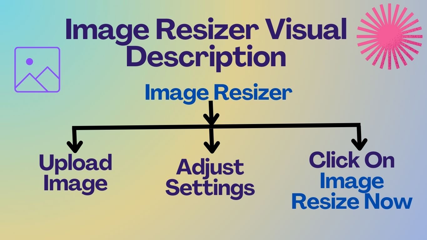 Image Resizer Visual Description